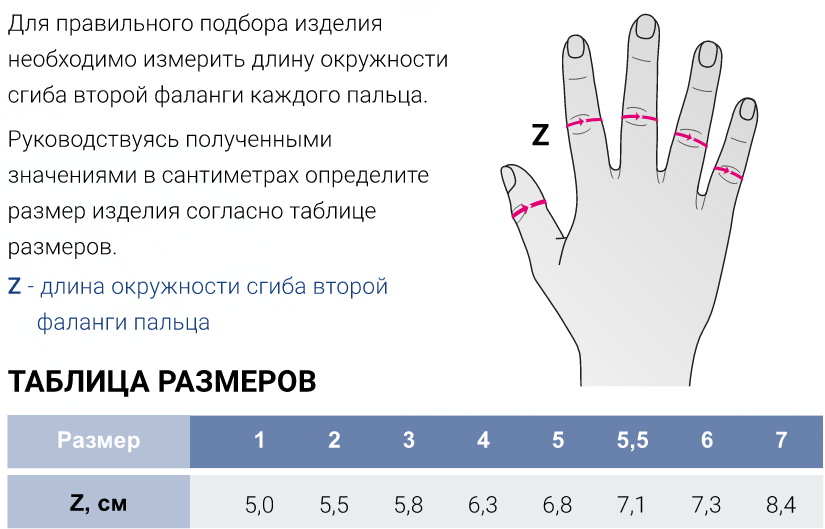 Бандаж на палец P771 Medi, умеренная фиксация купить в OrtoMir24